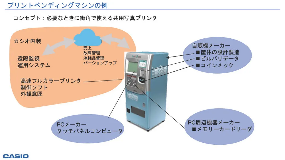 新規事業創出のプロセス・課題・事例～カシオ計算機に学ぶ～