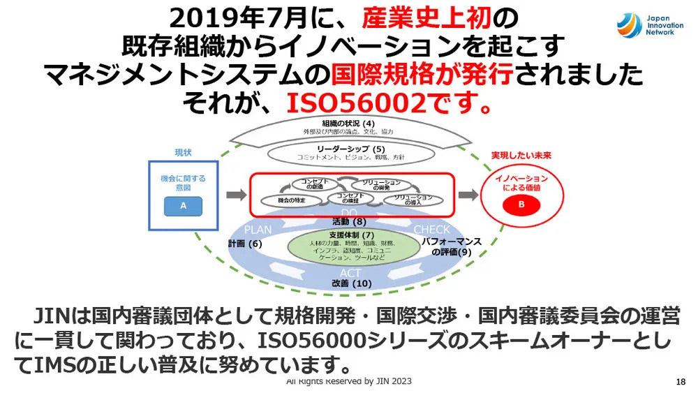 イノベーション・マネジメントシステム（IMS）を解説～ISO56002／56000シリーズ～