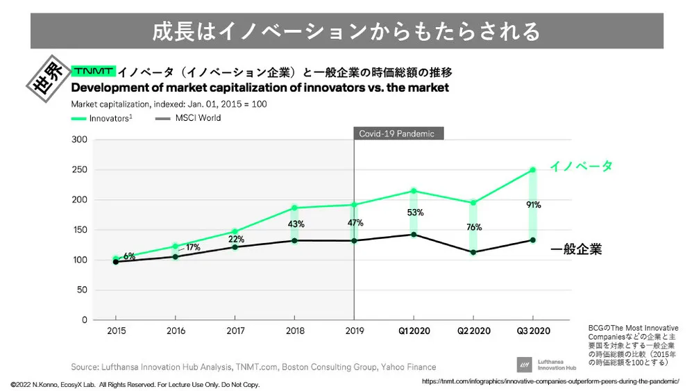 イノベーション・マネジメントシステム（IMS）を解説～ISO56002／56000シリーズ～