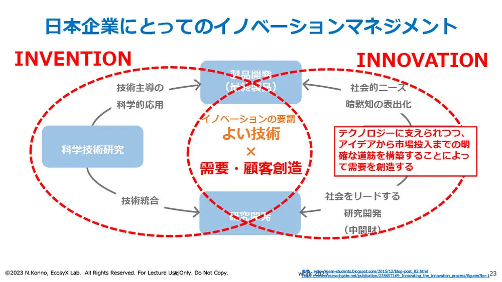 イノベーション・マネジメントシステム（IMS）を解説～ISO56002／56000シリーズ～