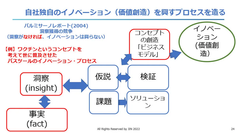 イノベーション・マネジメントシステム（IMS）を解説～ISO56002／56000シリーズ～