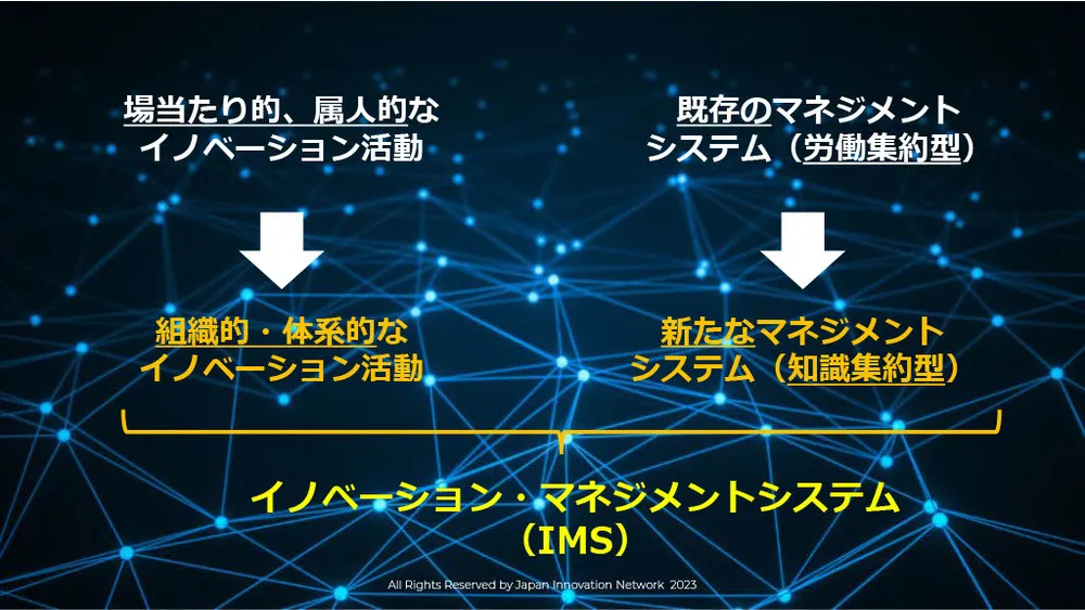 イノベーション・マネジメントシステム（IMS）を解説～ISO56002／56000シリーズ～