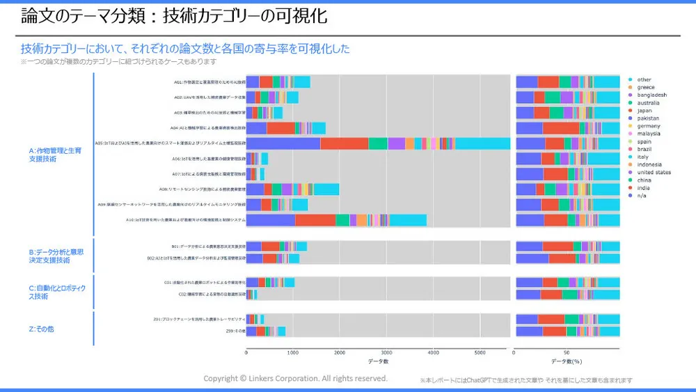 スマート農業の注目技術～スマート農業技術活用促進法で見直したい「農業×AI／IoT」～