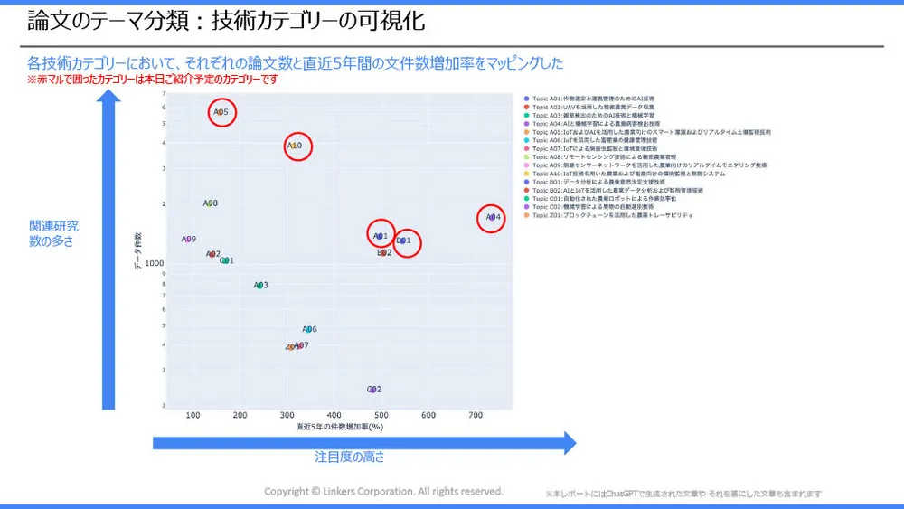 スマート農業の注目技術～スマート農業技術活用促進法で見直したい「農業×AI／IoT」～