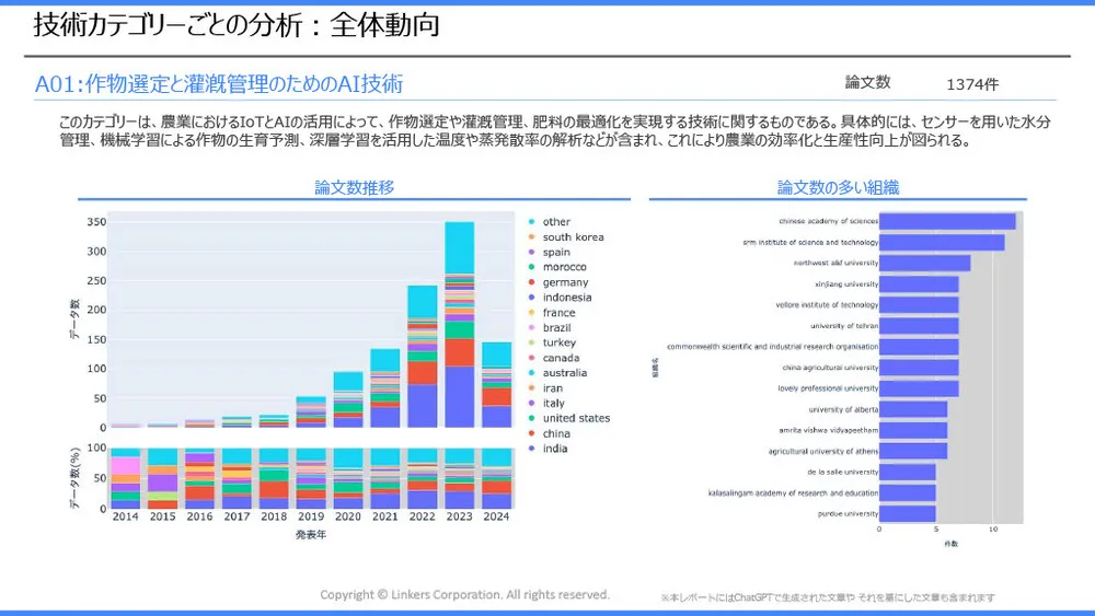 スマート農業の注目技術～スマート農業技術活用促進法で見直したい「農業×AI／IoT」～