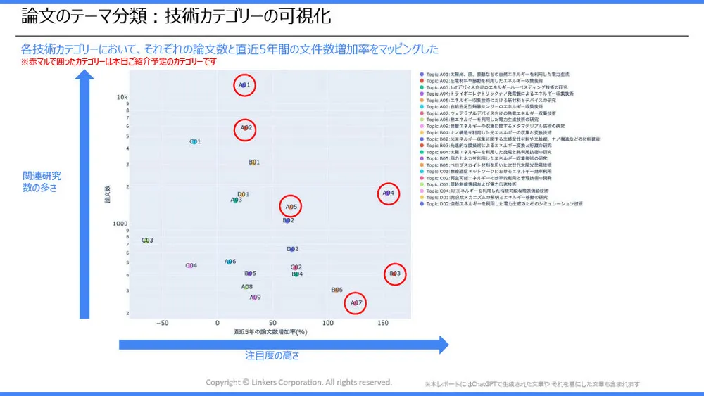 エネルギーハーベスティングの注目技術事例とトレンド