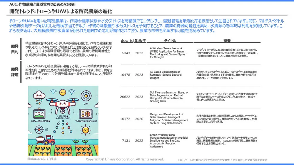 スマート農業の注目技術～スマート農業技術活用促進法で見直したい「農業×AI／IoT」～