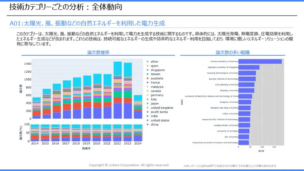 エネルギーハーベスティングの注目技術事例とトレンド