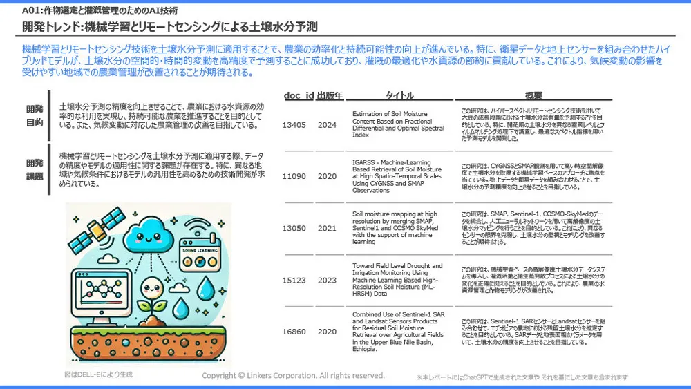 スマート農業の注目技術～スマート農業技術活用促進法で見直したい「農業×AI／IoT」～