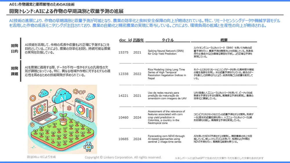 スマート農業の注目技術～スマート農業技術活用促進法で見直したい「農業×AI／IoT」～