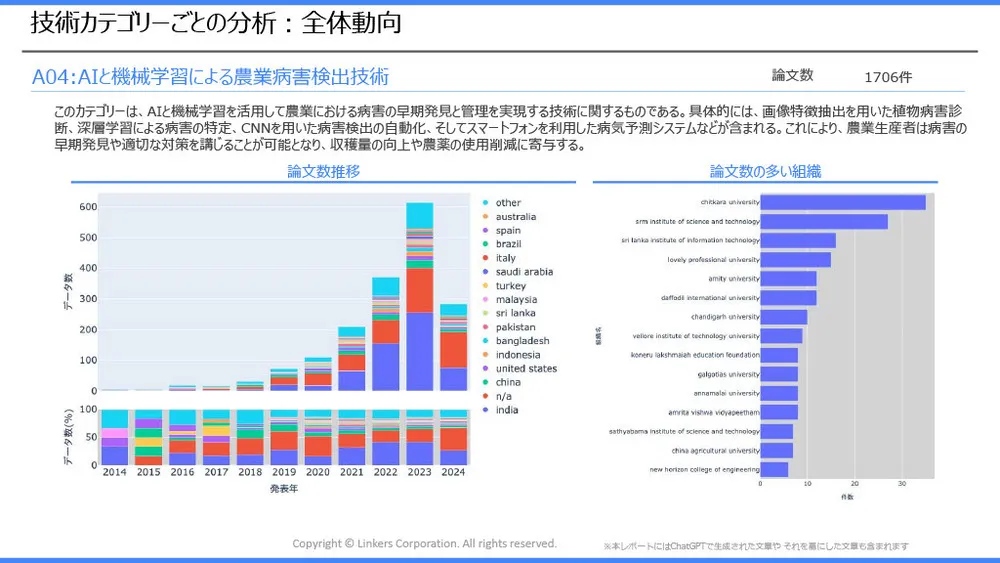 スマート農業の注目技術～スマート農業技術活用促進法で見直したい「農業×AI／IoT」～