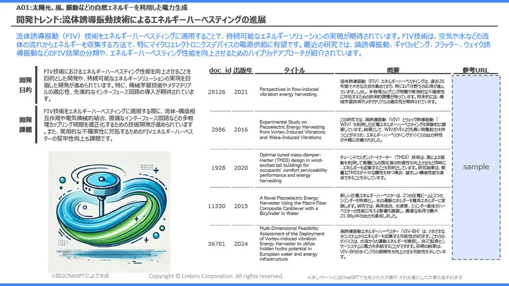 エネルギーハーベスティングの注目技術事例とトレンド