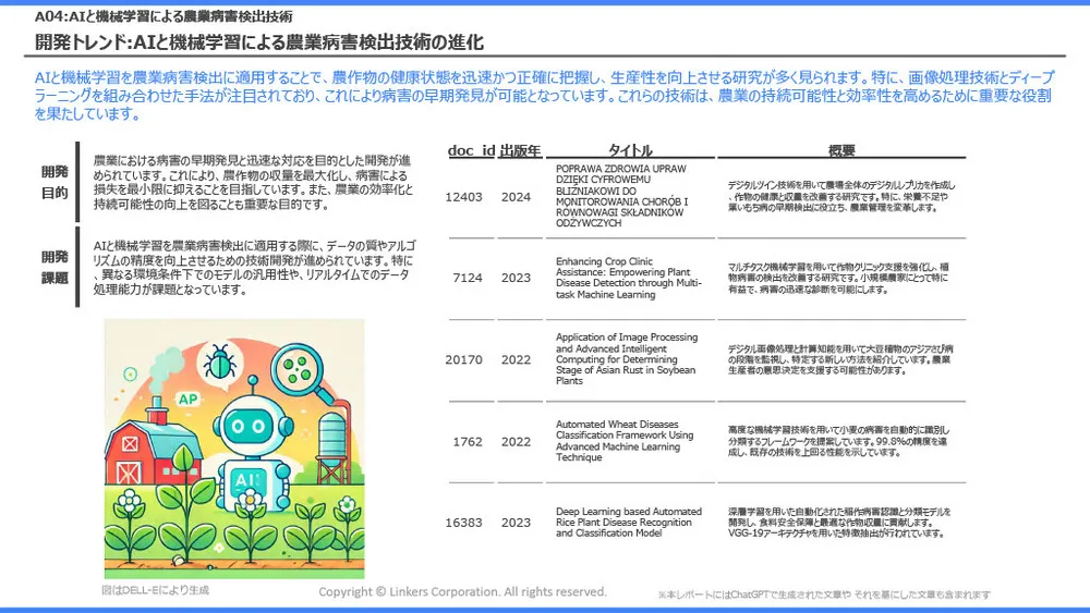 スマート農業の注目技術～スマート農業技術活用促進法で見直したい「農業×AI／IoT」～