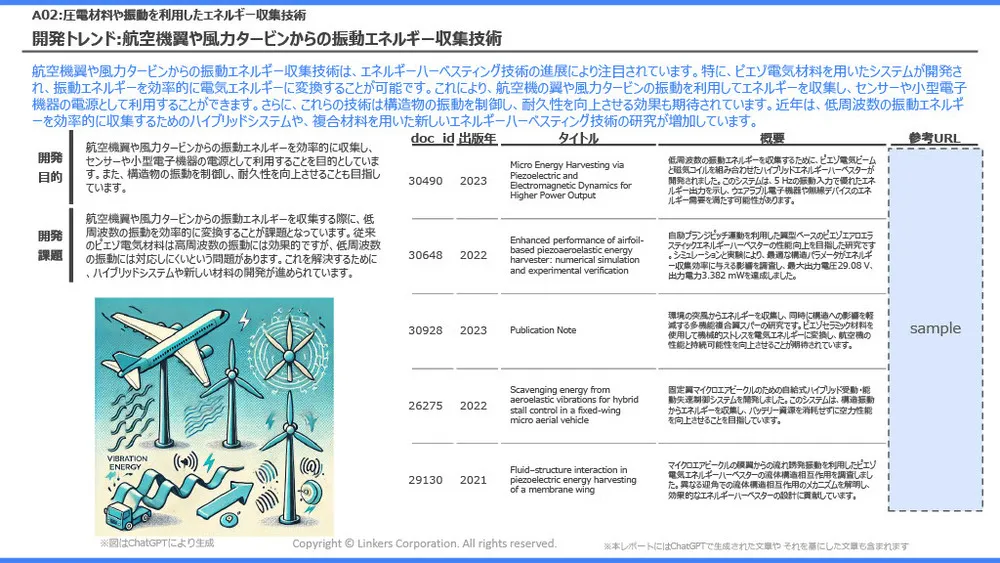 エネルギーハーベスティングの注目技術事例とトレンド