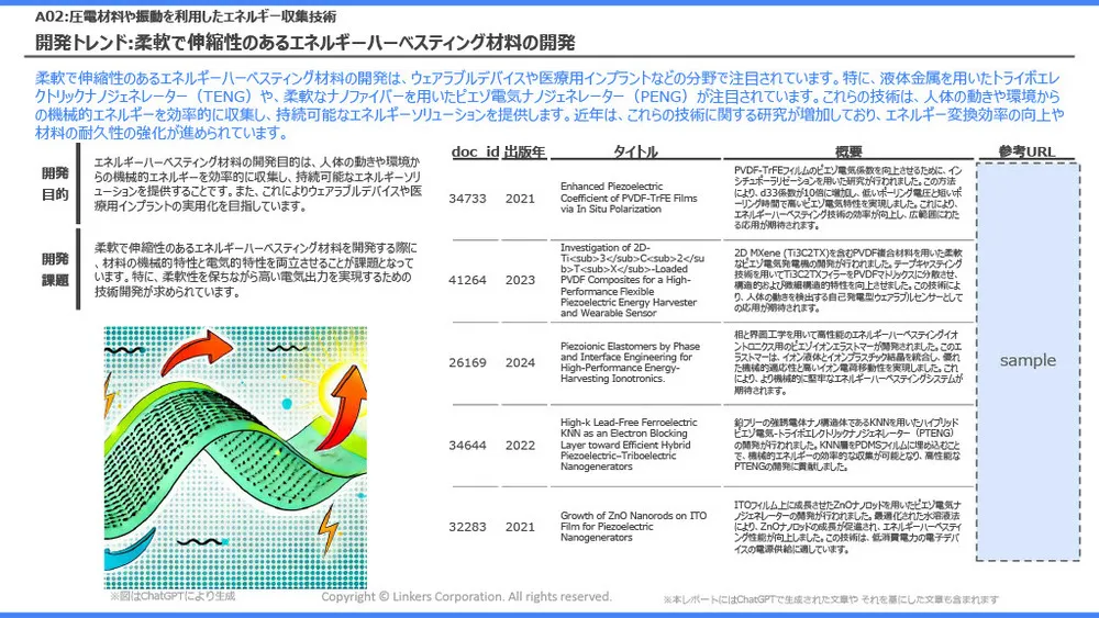 エネルギーハーベスティングの注目技術事例とトレンド