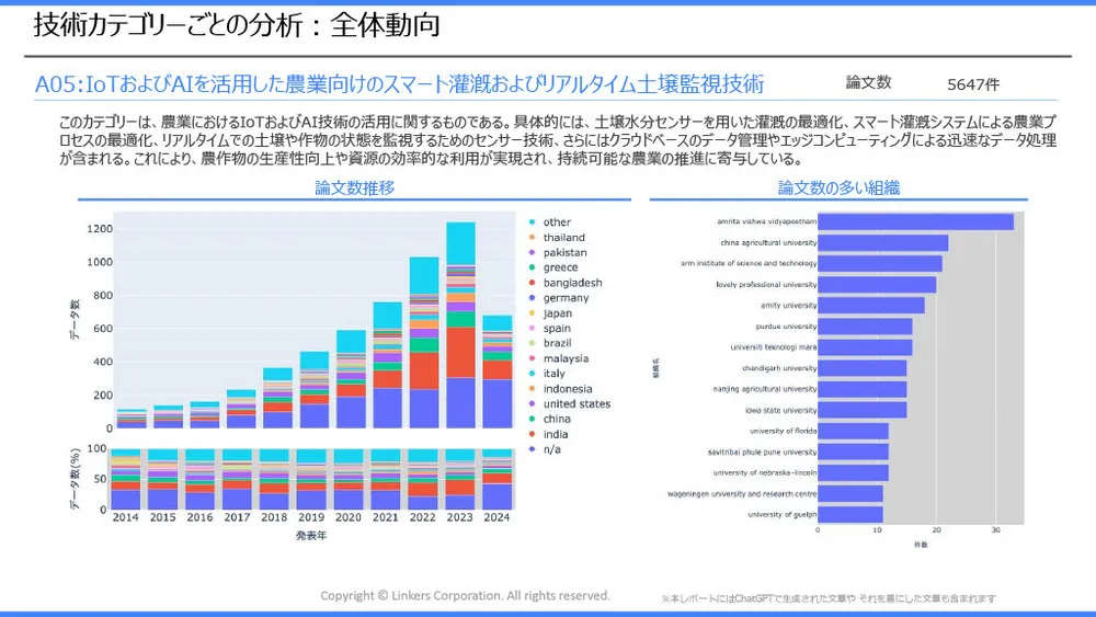 スマート農業の注目技術～スマート農業技術活用促進法で見直したい「農業×AI／IoT」～