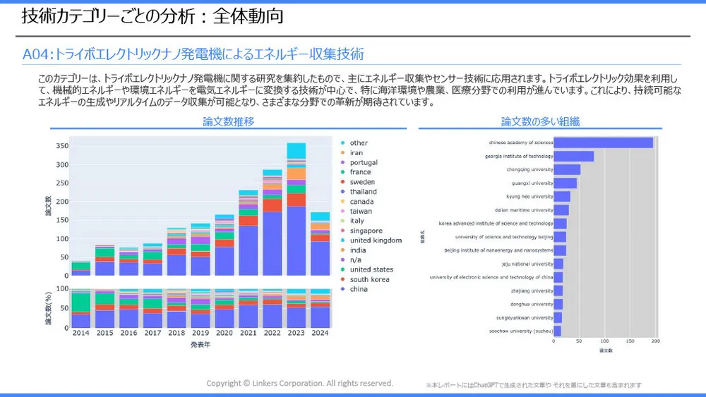 エネルギーハーベスティングの注目技術事例とトレンド