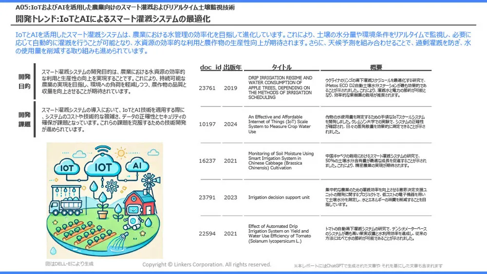 スマート農業の注目技術～スマート農業技術活用促進法で見直したい「農業×AI／IoT」～