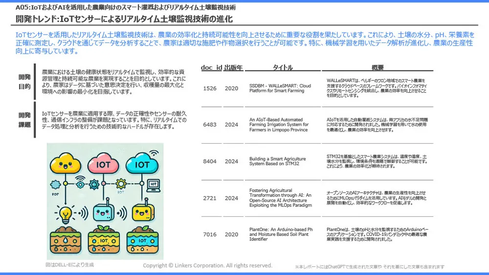 スマート農業の注目技術～スマート農業技術活用促進法で見直したい「農業×AI／IoT」～