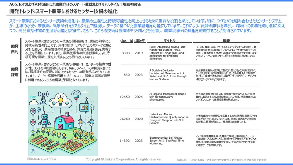 スマート農業の注目技術～スマート農業技術活用促進法で見直したい「農業×AI／IoT」～