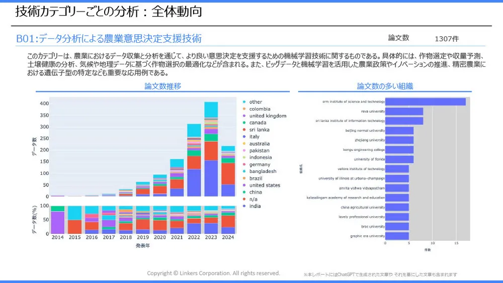 スマート農業の注目技術～スマート農業技術活用促進法で見直したい「農業×AI／IoT」～