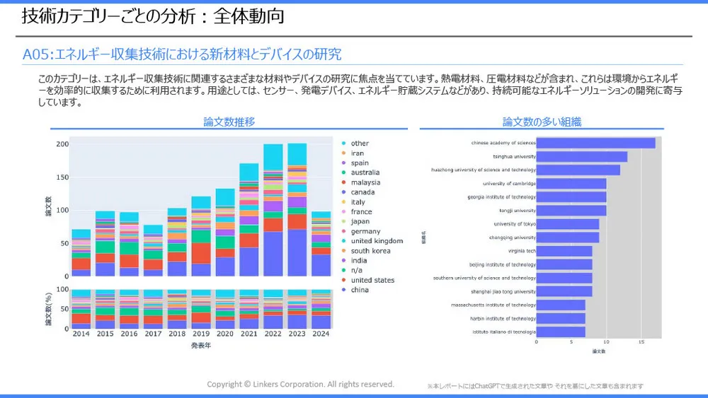 エネルギーハーベスティングの注目技術事例とトレンド