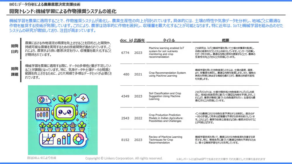 スマート農業の注目技術～スマート農業技術活用促進法で見直したい「農業×AI／IoT」～