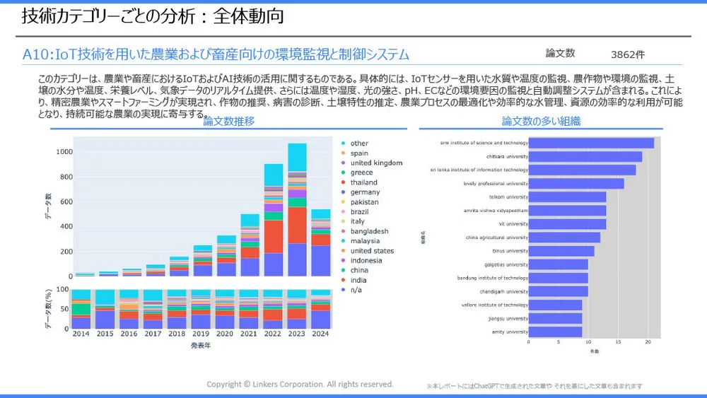 スマート農業の注目技術～スマート農業技術活用促進法で見直したい「農業×AI／IoT」～