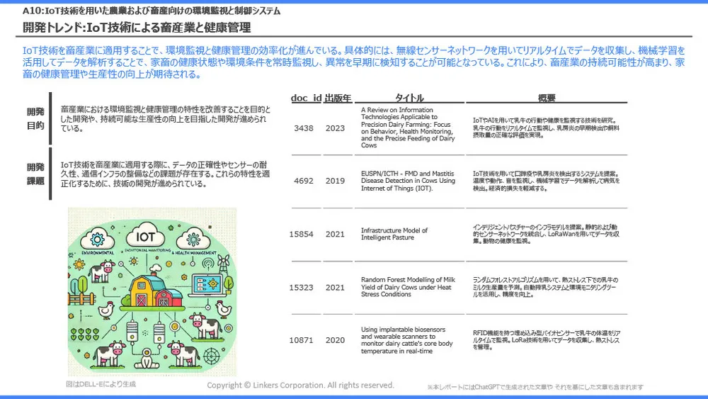 スマート農業の注目技術～スマート農業技術活用促進法で見直したい「農業×AI／IoT」～