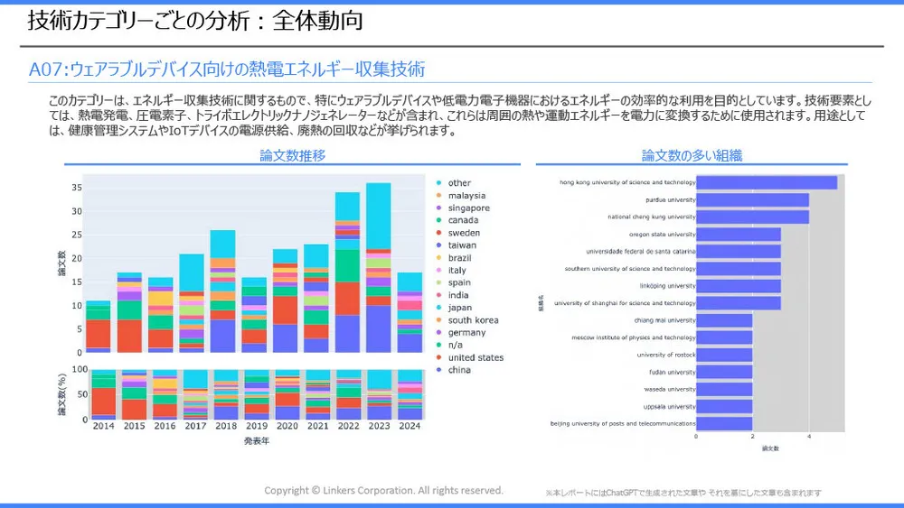 エネルギーハーベスティングの注目技術事例とトレンド