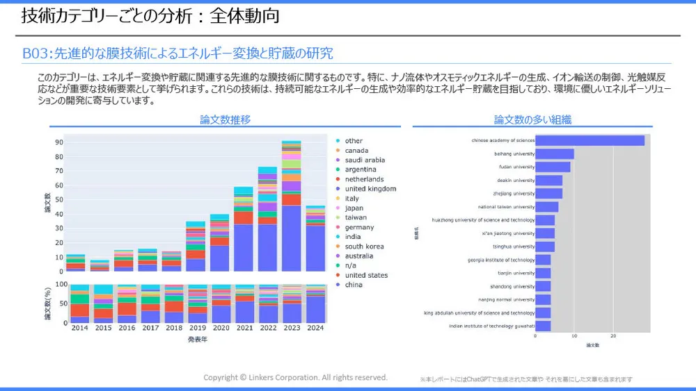 エネルギーハーベスティングの注目技術事例とトレンド