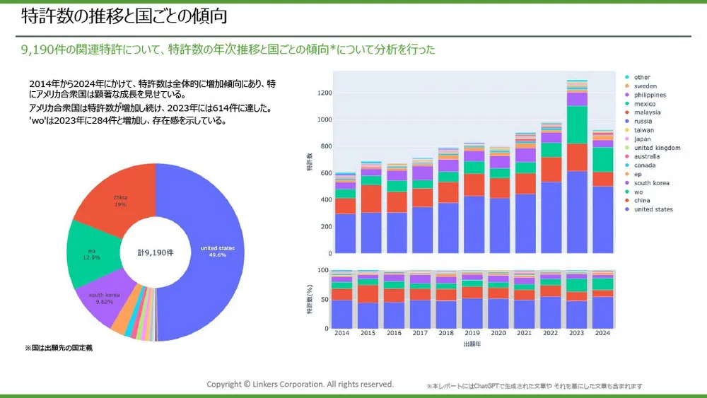 エネルギーハーベスティングの注目技術事例とトレンド