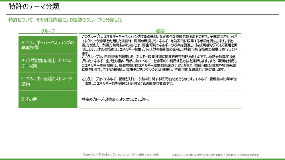 エネルギーハーベスティングの注目技術事例とトレンド