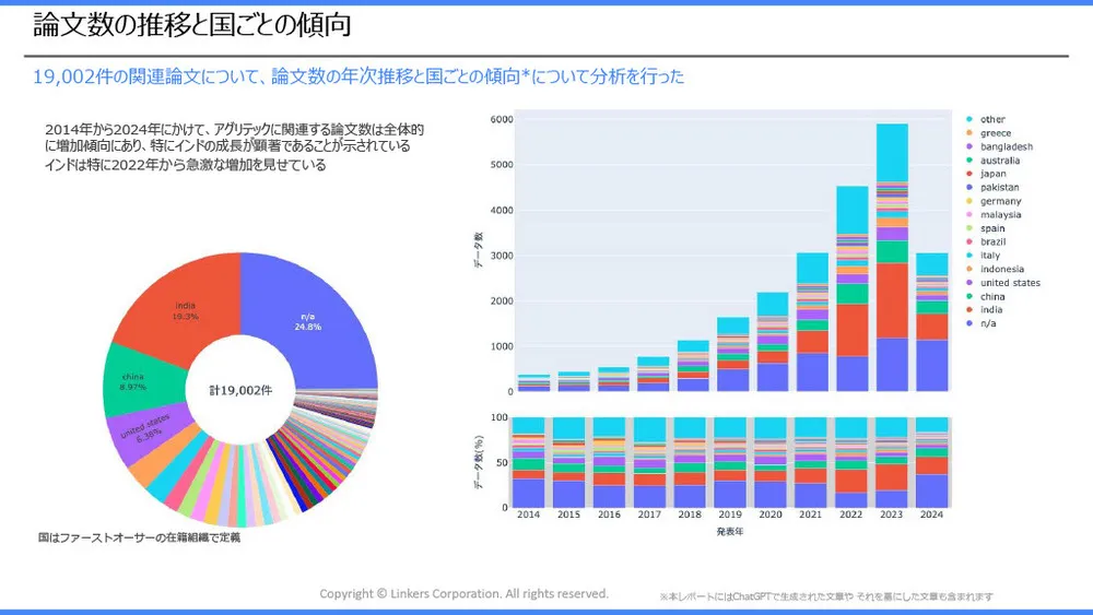 スマート農業の注目技術～スマート農業技術活用促進法で見直したい「農業×AI／IoT」～