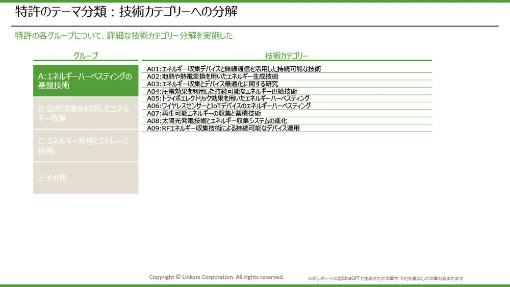 エネルギーハーベスティングの注目技術事例とトレンド