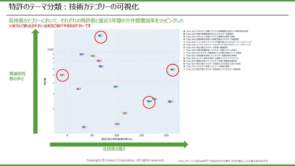 エネルギーハーベスティングの注目技術事例とトレンド