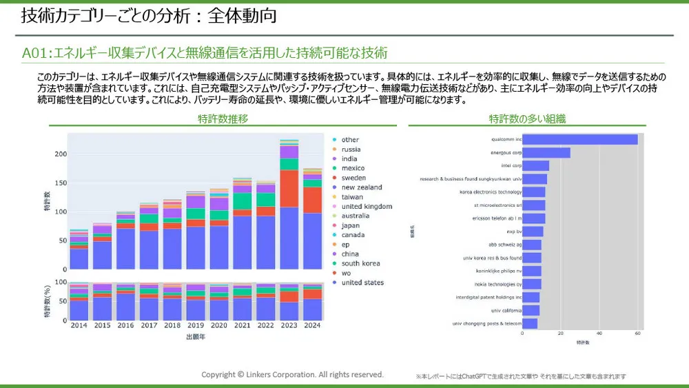 エネルギーハーベスティングの注目技術事例とトレンド