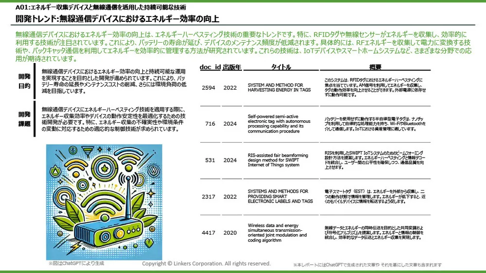 エネルギーハーベスティングの注目技術事例とトレンド
