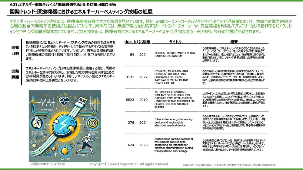 エネルギーハーベスティングの注目技術事例とトレンド