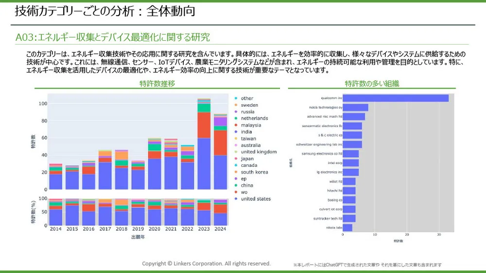 エネルギーハーベスティングの注目技術事例とトレンド