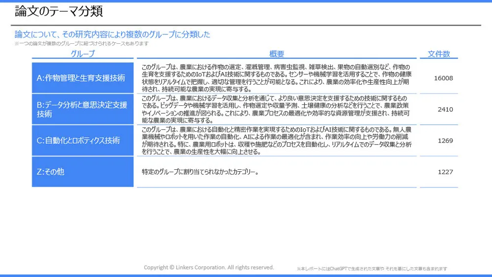 スマート農業の注目技術～スマート農業技術活用促進法で見直したい「農業×AI／IoT」～