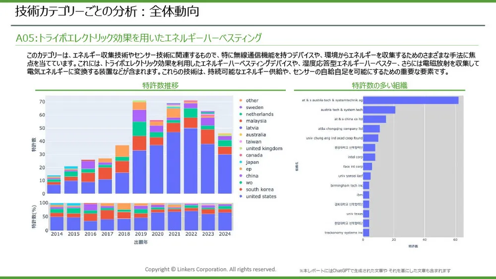 エネルギーハーベスティングの注目技術事例とトレンド