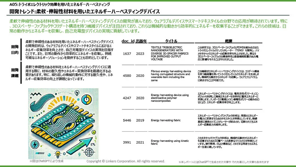 エネルギーハーベスティングの注目技術事例とトレンド