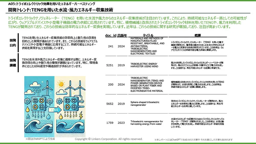 エネルギーハーベスティングの注目技術事例とトレンド