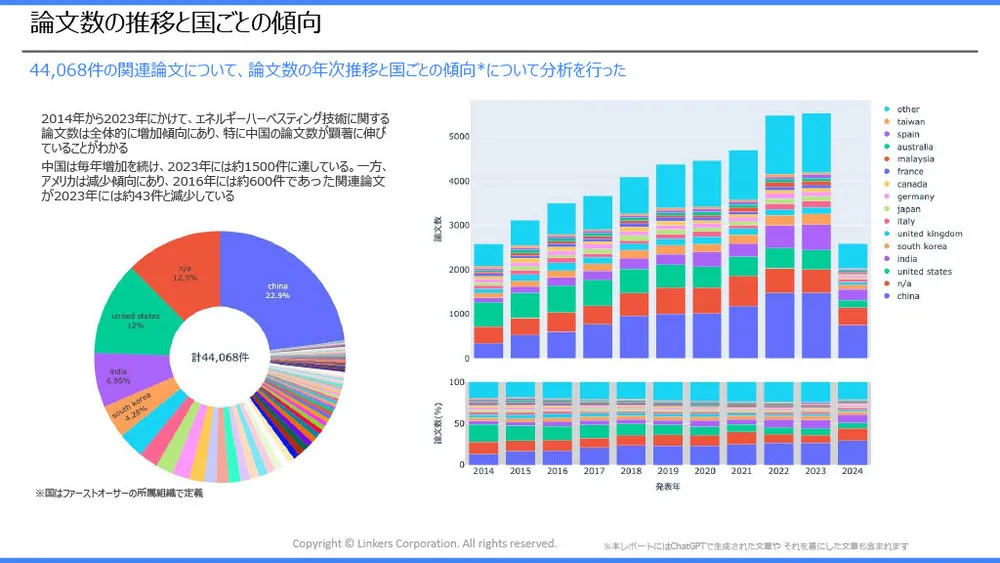 エネルギーハーベスティングの注目技術事例とトレンド