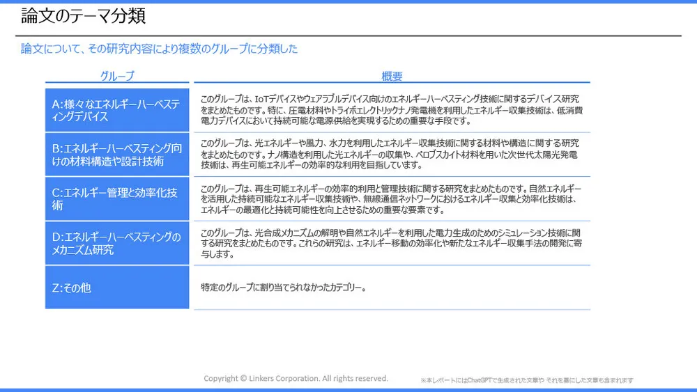 エネルギーハーベスティングの注目技術事例とトレンド