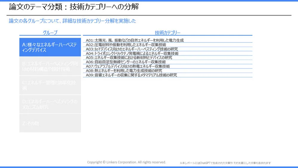 エネルギーハーベスティングの注目技術事例とトレンド