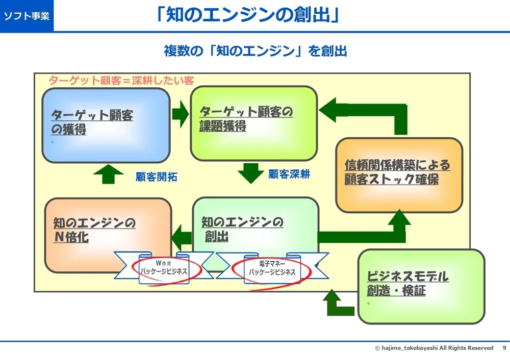 エフェクチュエーションとコーゼーション～イノベーションを起こす２つの思考プロセス〜