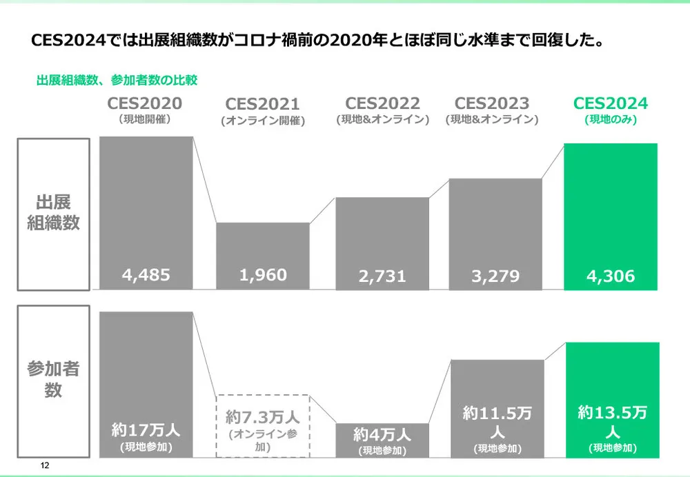 CESとは？CES2025の注目点と、これまでの振り返り