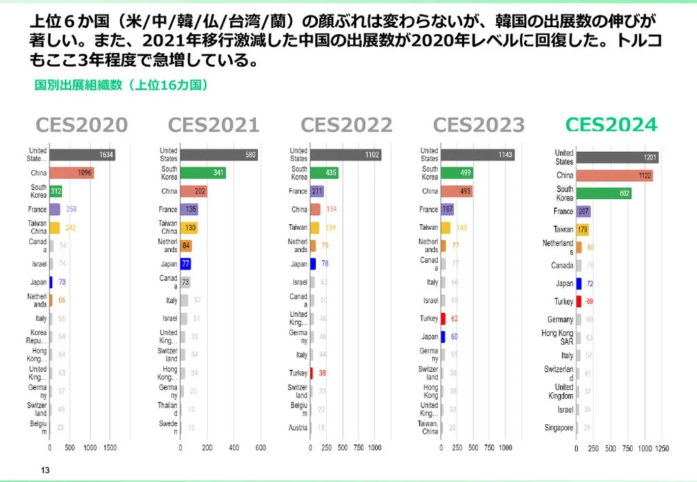 CESとは？CES2025の注目点と、これまでの振り返り